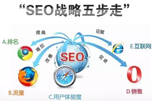企業(yè)網(wǎng)絡(luò)營銷的十大常見誤區(qū)（上篇） 審視你的網(wǎng)絡(luò)服務(wù)基石