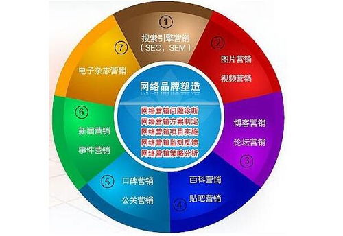慶云關(guān)鍵詞優(yōu)化 低成本高回報的網(wǎng)絡(luò)推廣新選擇