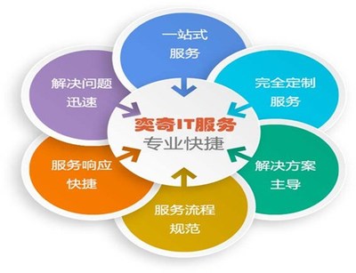 企業(yè)IT外包運(yùn)維與網(wǎng)管駐場服務(wù) 提升網(wǎng)絡(luò)管理效率的明智之選
